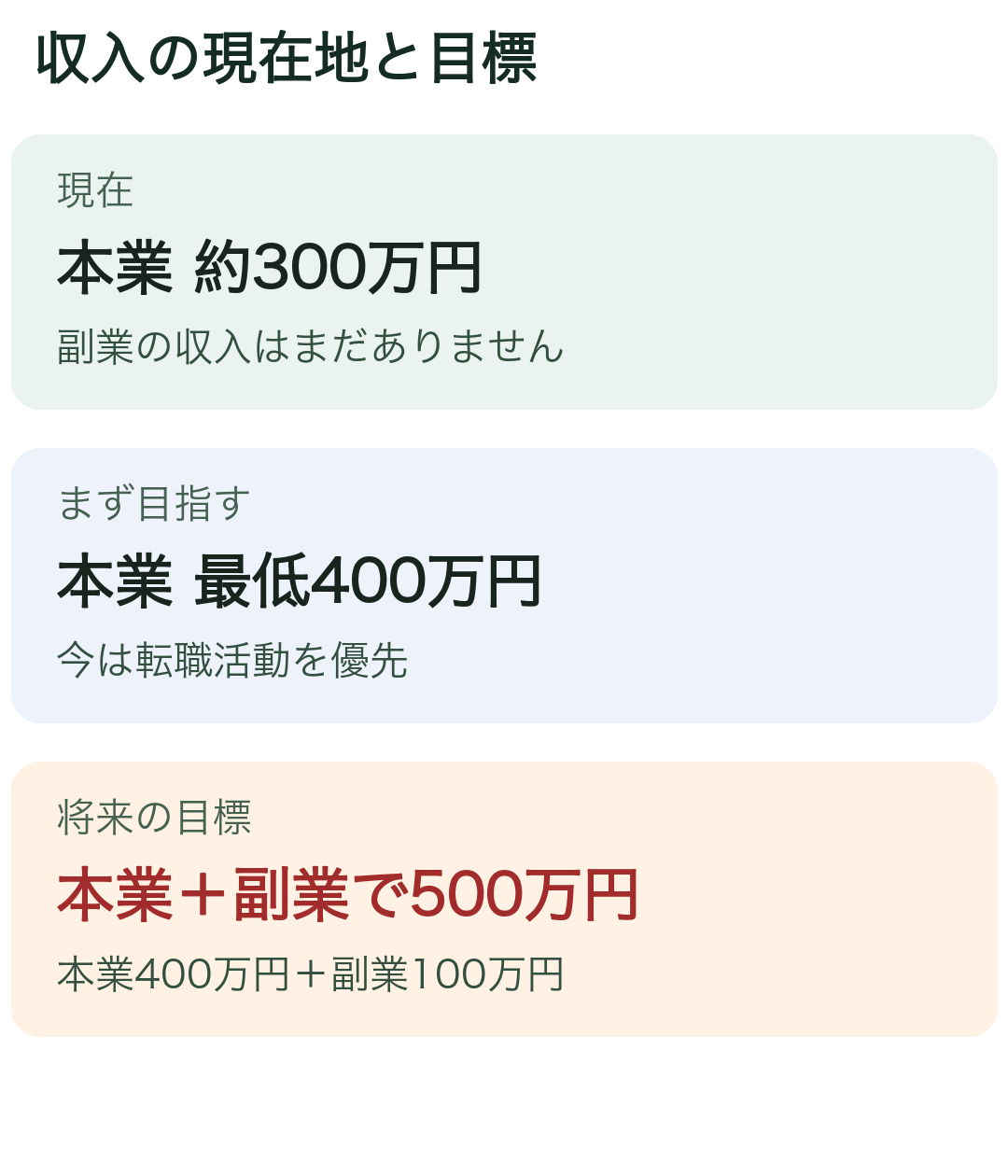 収入の現在地と目標。現在：本業 約300万円：副業の収入はまだありません。まず目指す：本業 最低400万円：今は転職活動を優先。将来の目標：本業＋副業で500万円：本業400万円＋副業100万円
