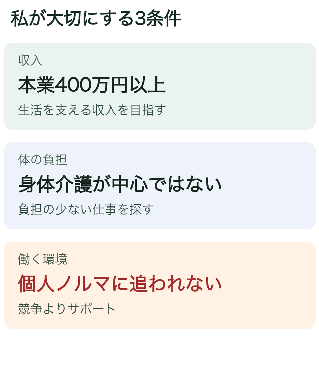 私が大切にする3条件。収入：本業400万円以上：生活を支える収入を目指す。体の負担：身体介護が中心ではない：負担の少ない仕事を探す。働く環境：個人ノルマに追われない：競争よりサポート
